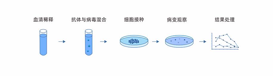 中和抗体